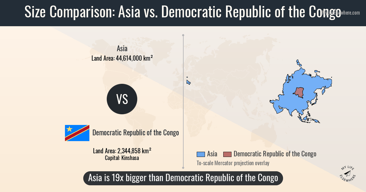 Size of Asia compared to Democratic Republic of the Congo