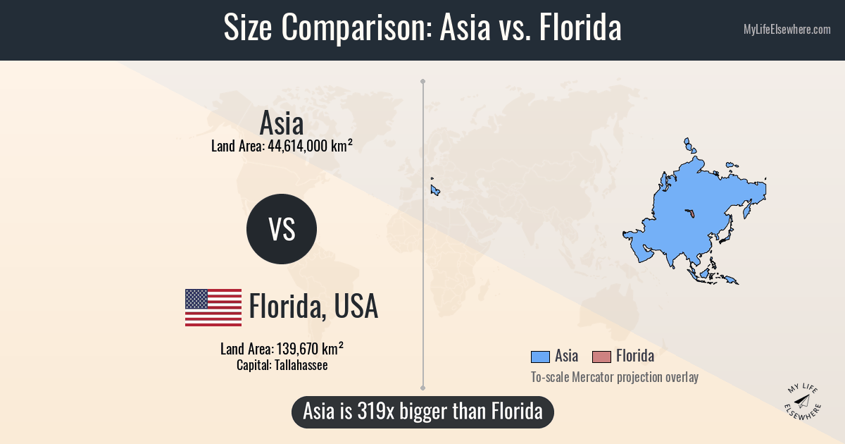 Size of Asia compared to Florida