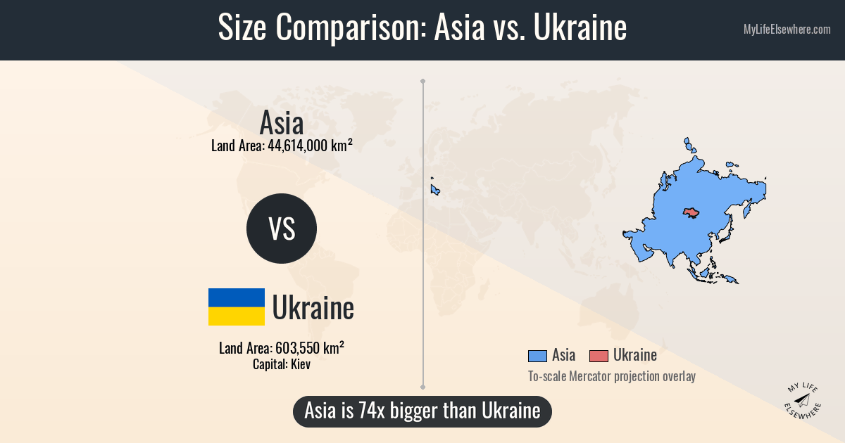 Ukraine Map Size Size of Asia compared to Ukraine