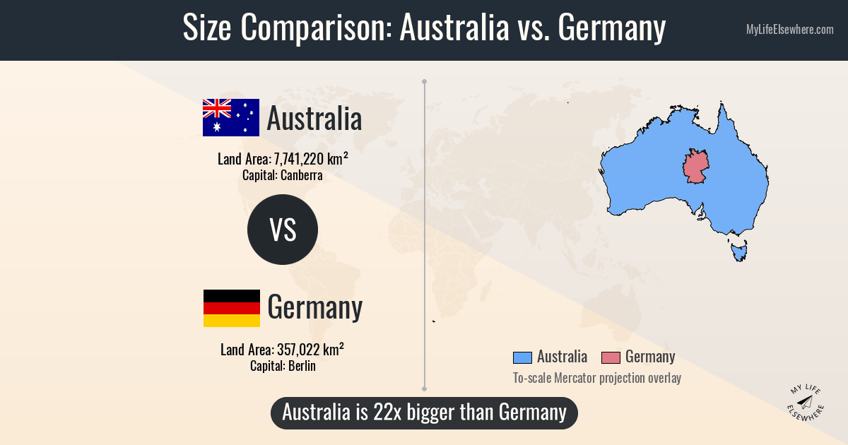 Size comparison: Australia vs Germany