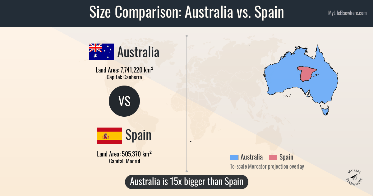 Size comparison: Australia vs Spain