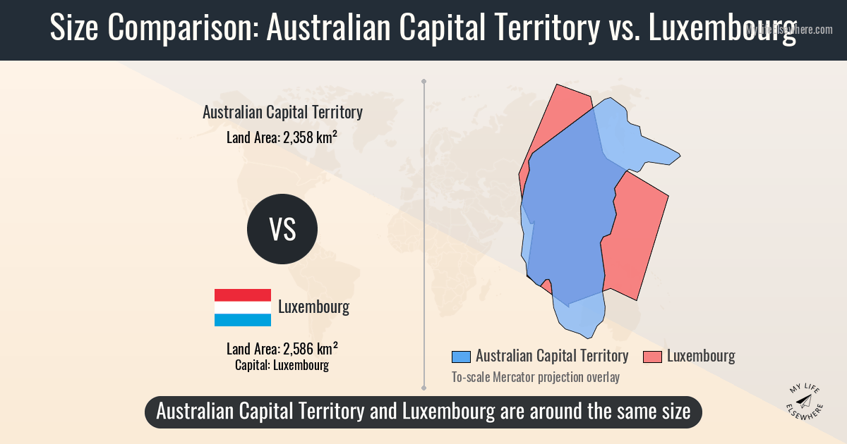 Size comparison: Australian Capital Territory vs Luxembourg
