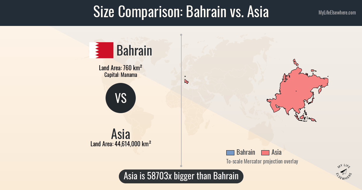 Bahrain In Asia Size of Bahrain compared to Asia