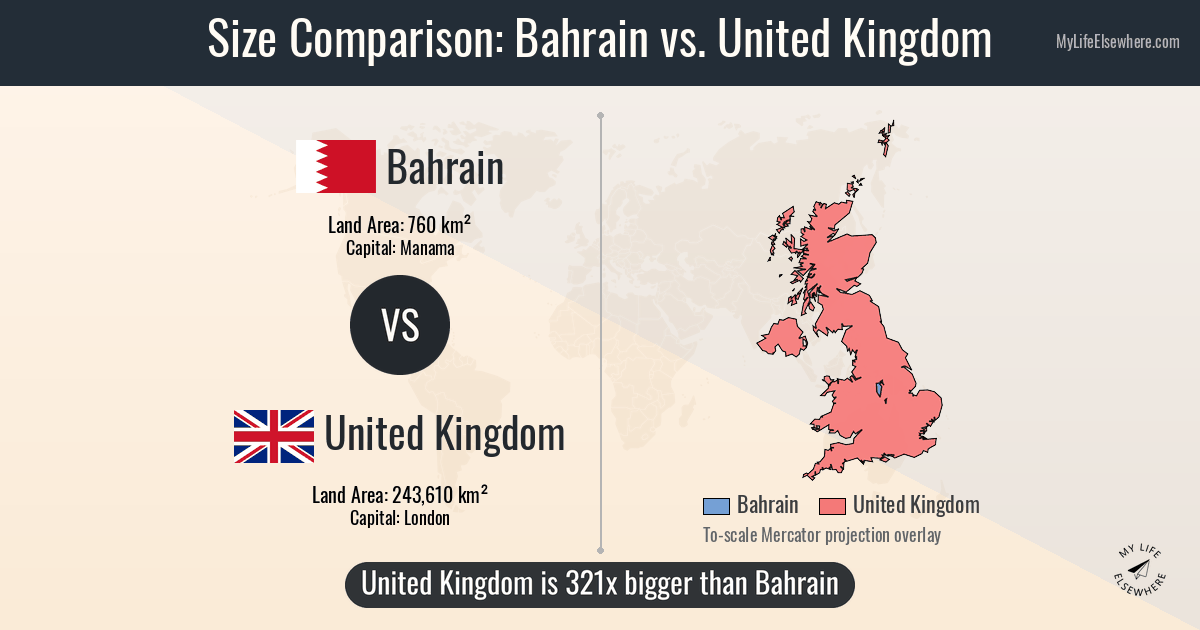 Size of Bahrain compared to United Kingdom