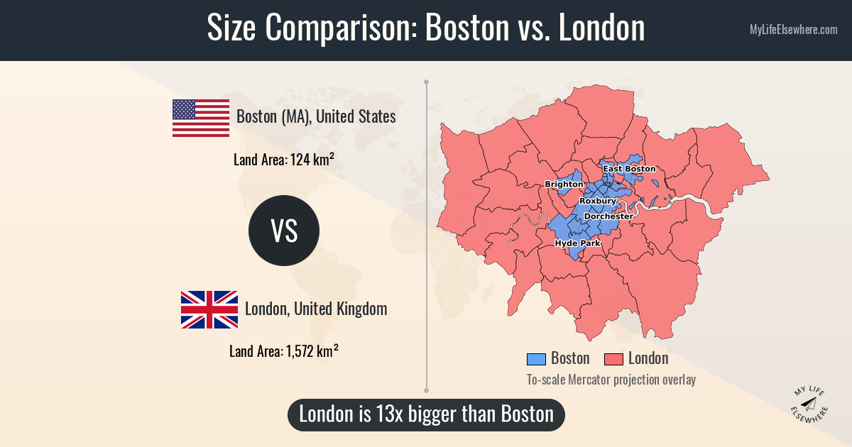 Size comparison: Boston (MA), United States vs London, United Kingdom