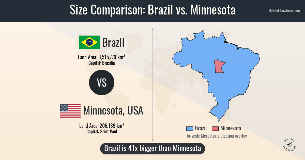 Brazil vs minnesota usa