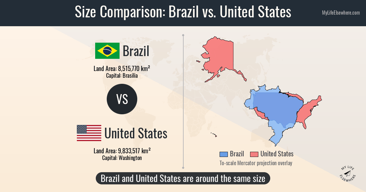 Brazil Us Size Comparison