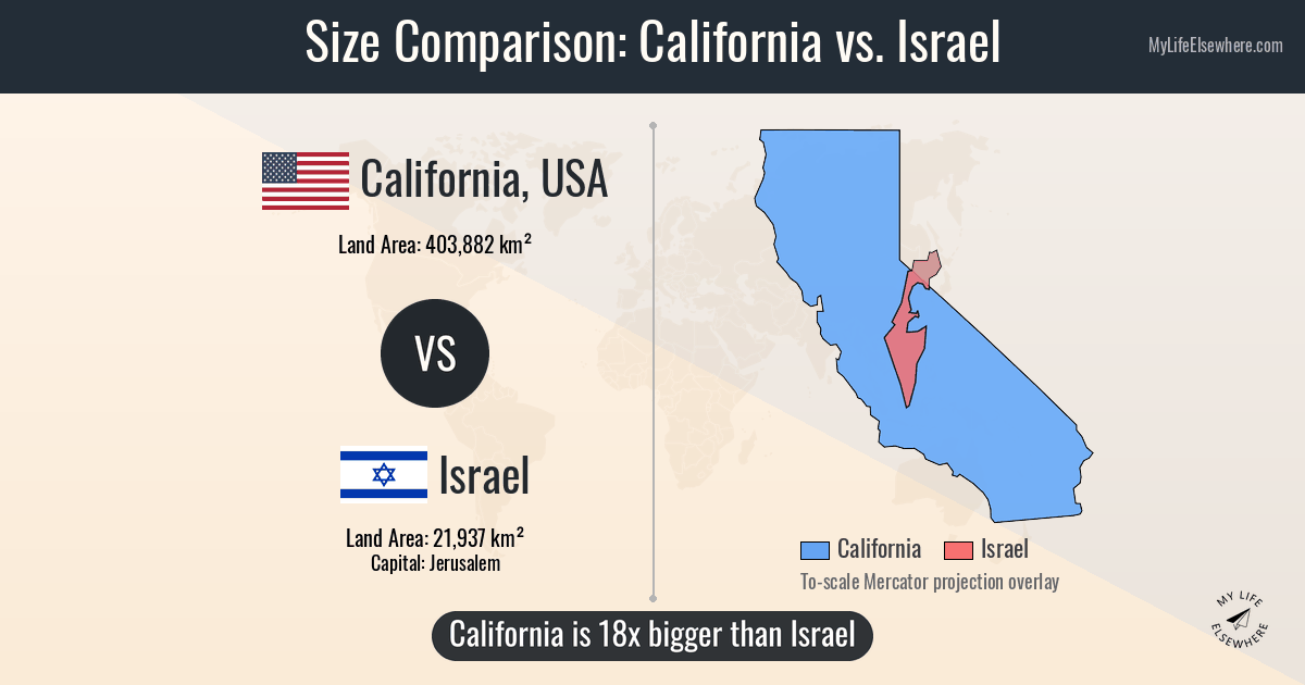 Size Of California Compared To Israel 