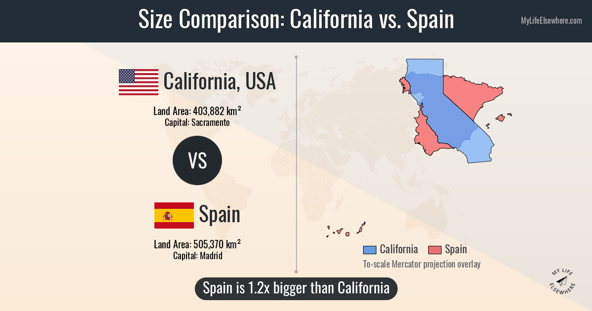 Size of California compared to Spain