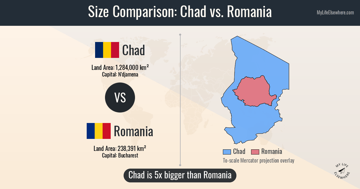 Size of Chad compared to Romania