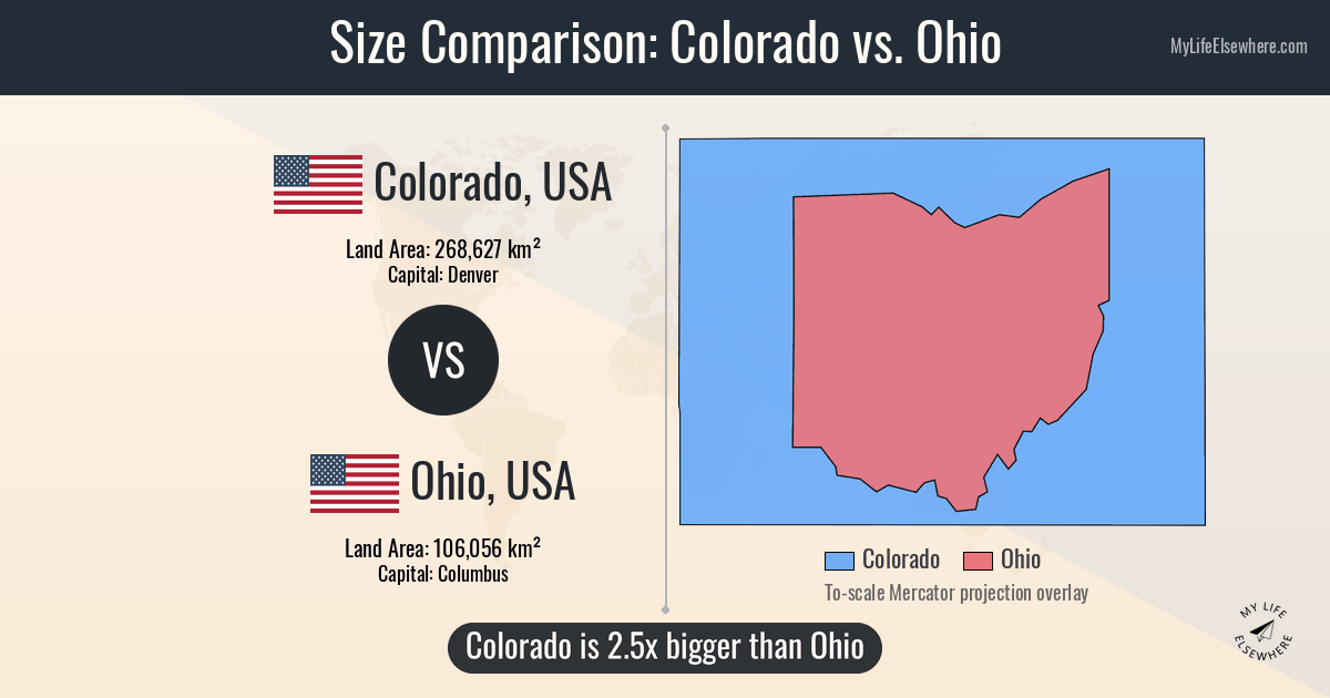 Size comparison: Colorado, USA vs Ohio, USA