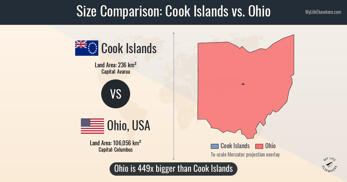Size of Cook Islands compared to Ohio