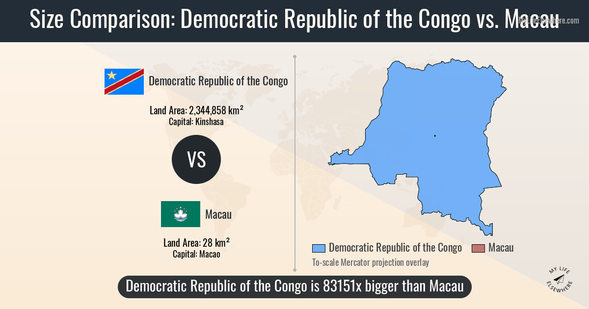 Size of Democratic Republic of the Congo compared to Macau
