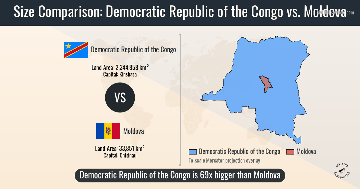 Size of Democratic Republic of the Congo compared to Moldova