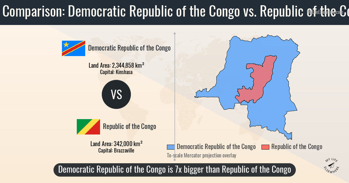 Size of Democratic Republic of the Congo compared to Republic of the Congo
