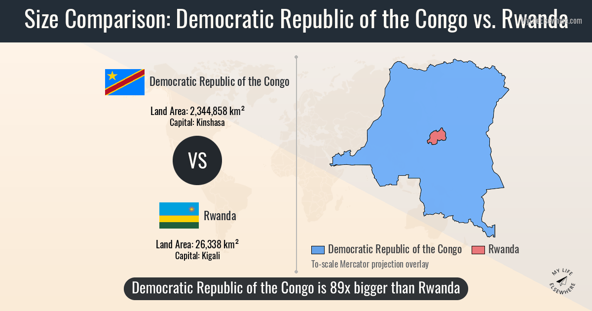 Size of Democratic Republic of the Congo compared to Rwanda