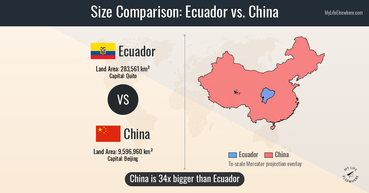 Size comparison: Ecuador vs China
