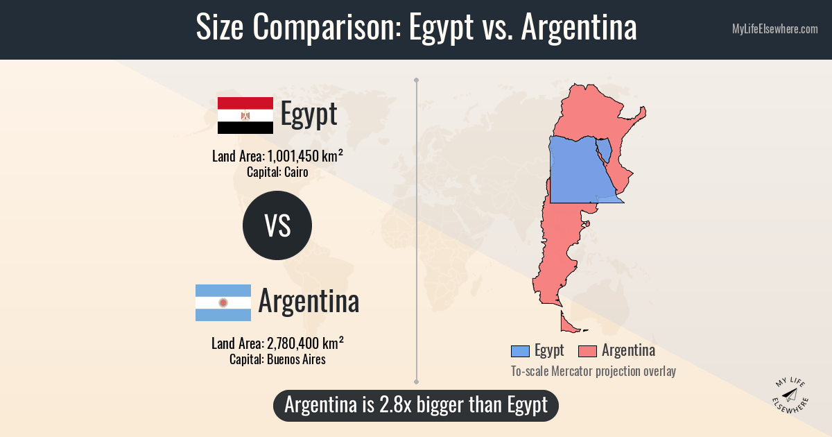 Size Of Egypt Compared To Argentina size-of-egypt-compared-to-argentina