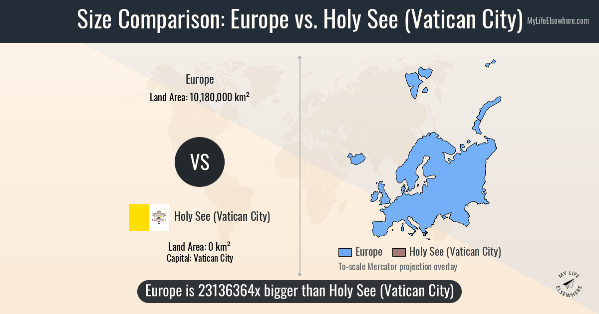 Vatican Size Rome Size of Europe compared to Holy See (Vatican City)