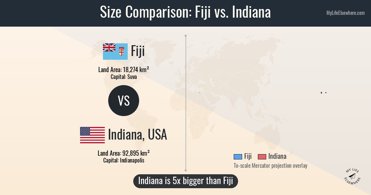 Size of Fiji compared to Indiana