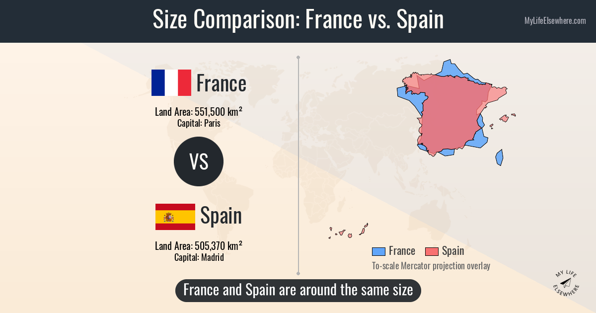 Size comparison: France vs Spain