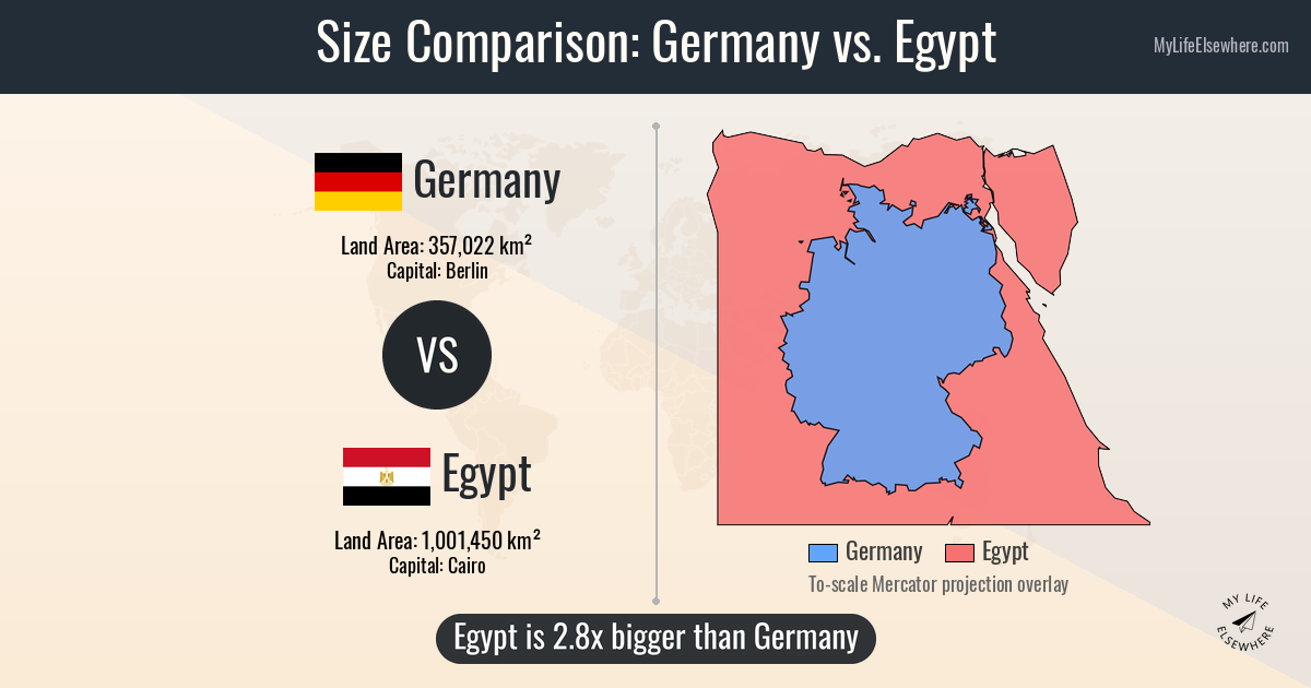 Size comparison: Germany vs Egypt