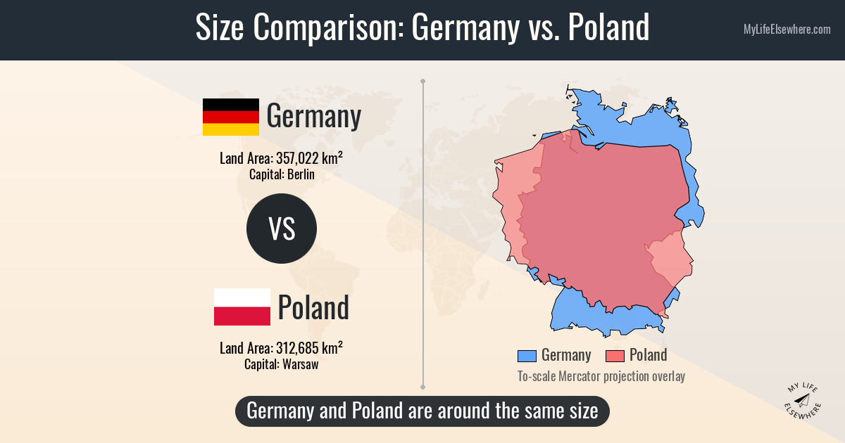 Size comparison: Germany vs Poland