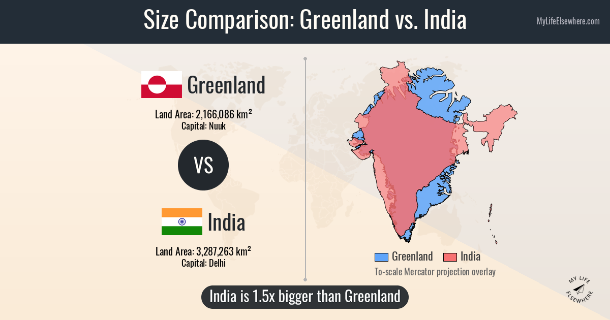 Greenland vs India real size comparison