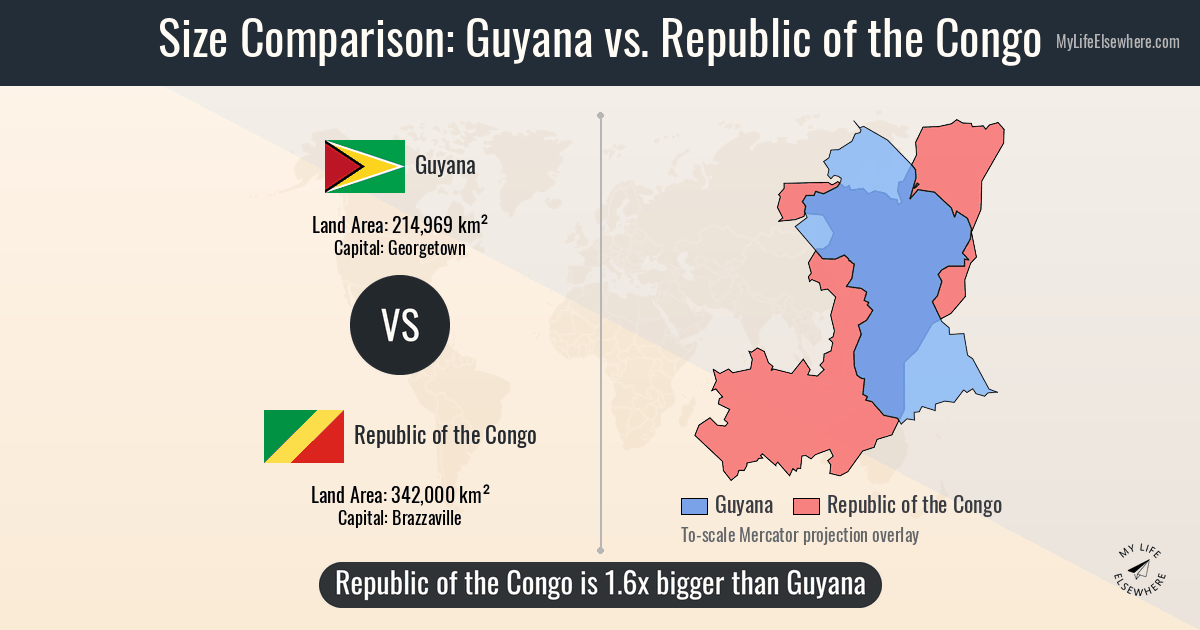 Size of Guyana compared to Republic of the Congo