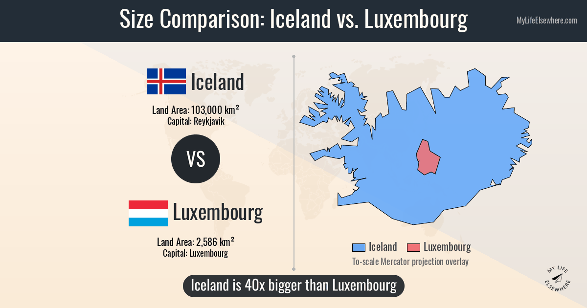 size-of-iceland-compared-to-luxembourg