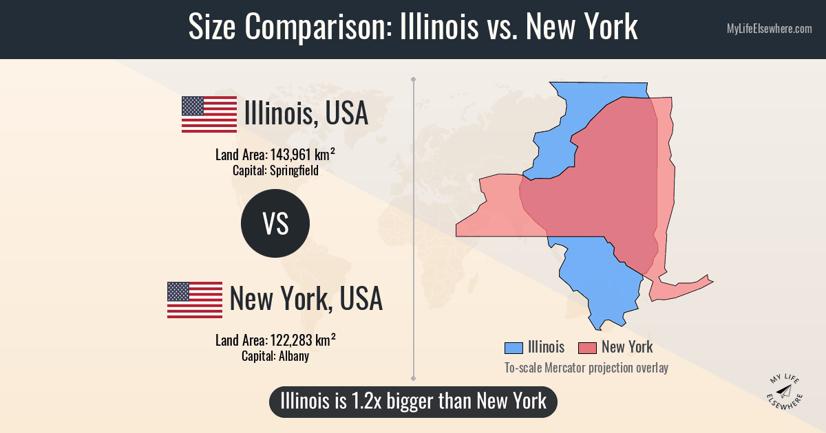 Size comparison: Illinois, USA vs New York, USA