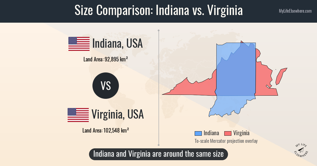 Size comparison: Indiana, USA vs Virginia, USA
