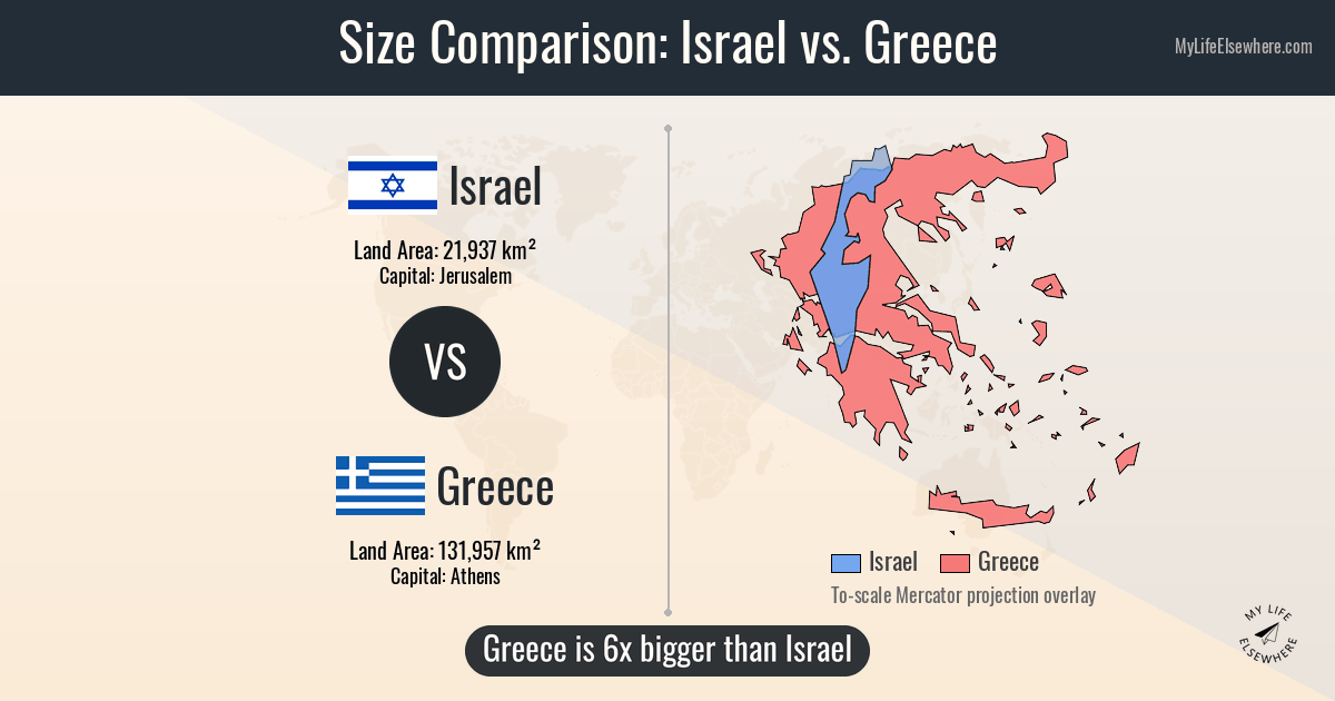 Size of Israel compared to Greece
