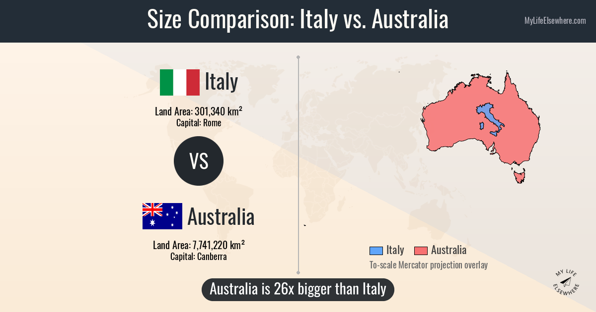 Size comparison: Italy vs Australia