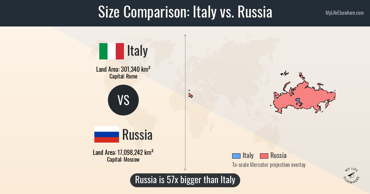 Size comparison: Italy vs Russia