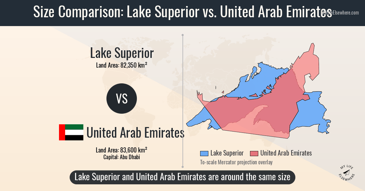 Size comparison: Lake Superior vs United Arab Emirates