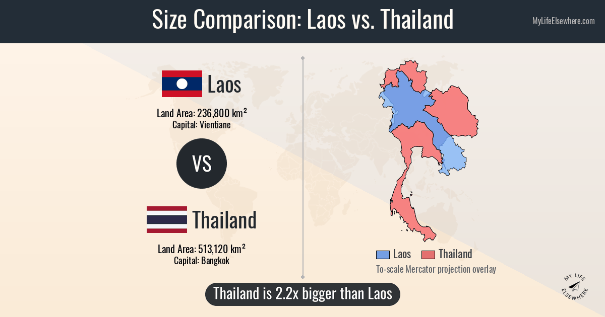 Size of Laos compared to Thailand