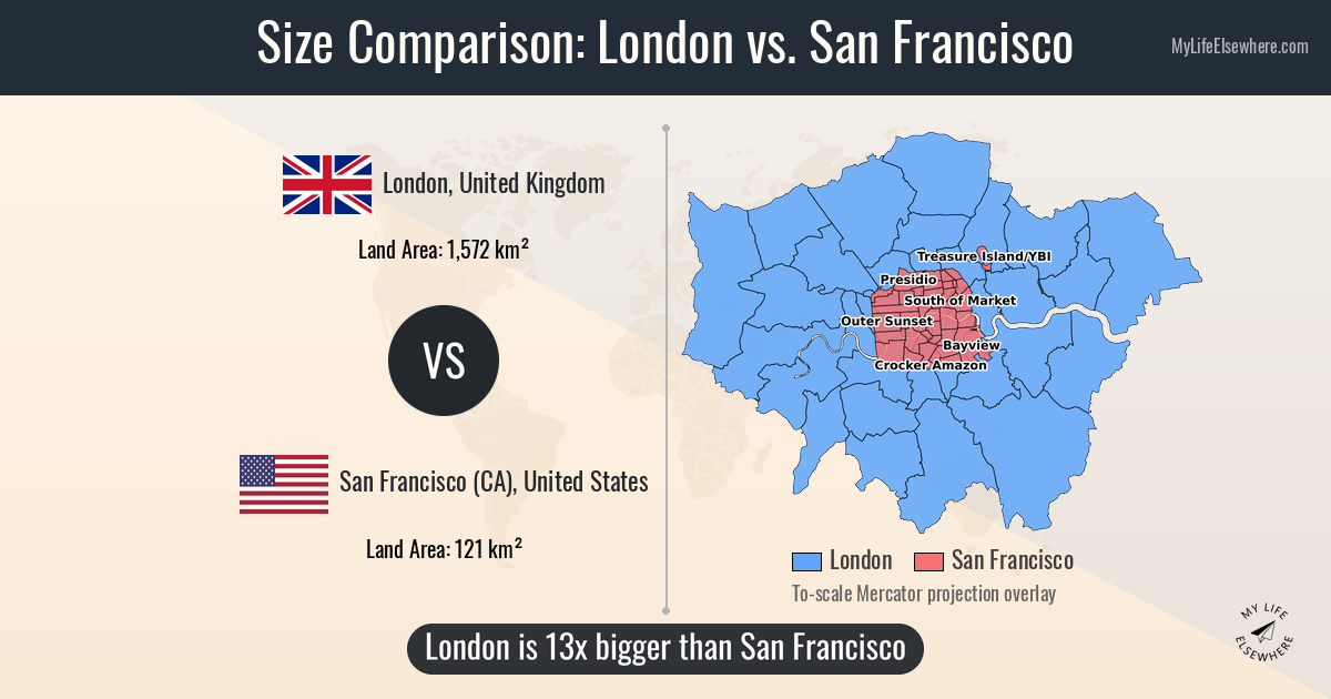 Size comparison: London, United Kingdom vs San Francisco (CA), United States