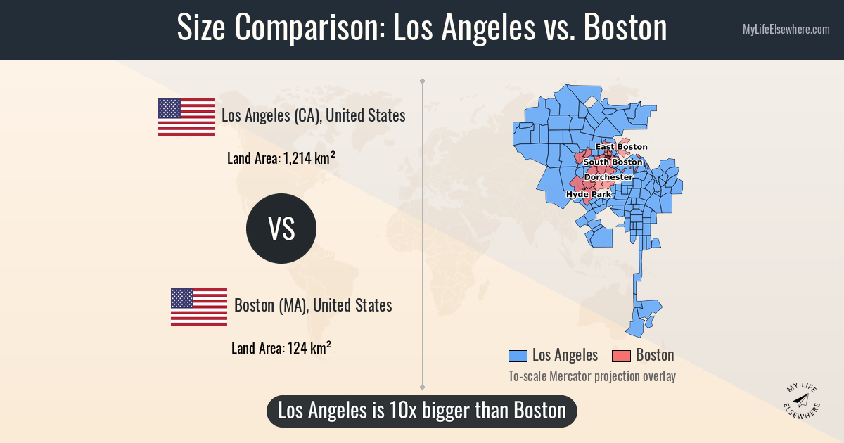 Size comparison: Los Angeles (CA), United States vs Boston (MA), United States