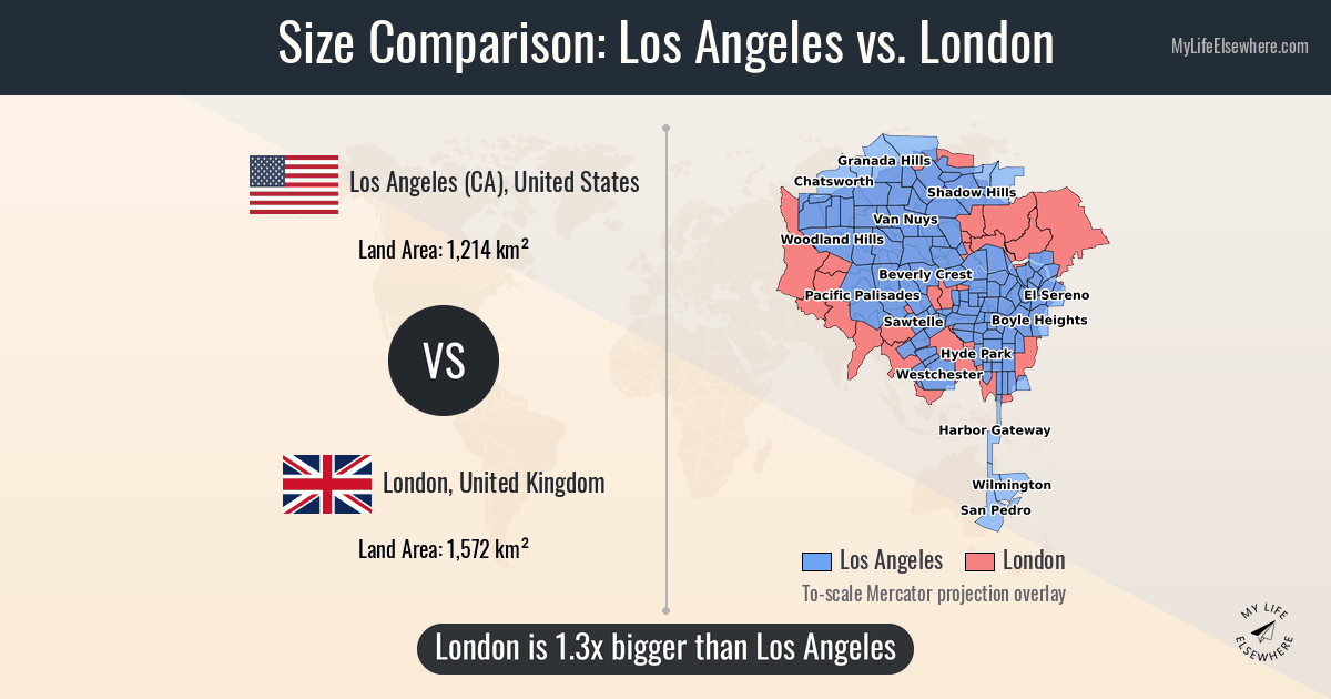 Size comparison: Los Angeles (CA), United States vs London, United Kingdom