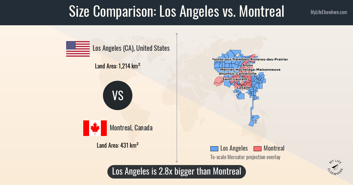 Size comparison: Los Angeles (CA), United States vs Montreal, Canada