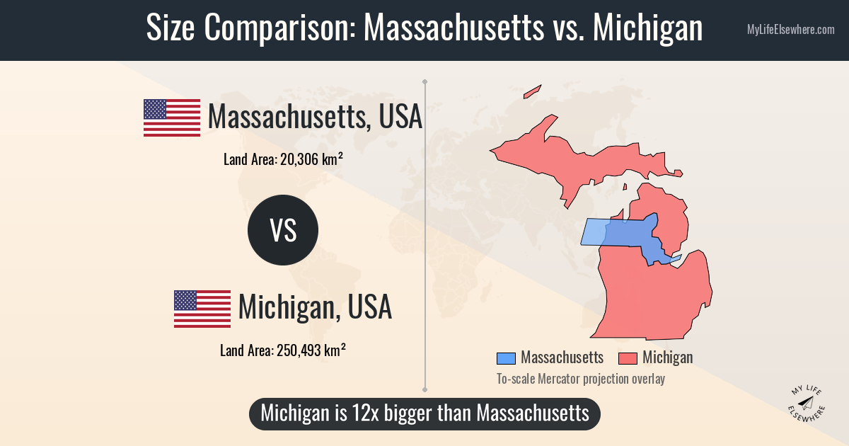 Size comparison: Massachusetts, USA vs Michigan, USA
