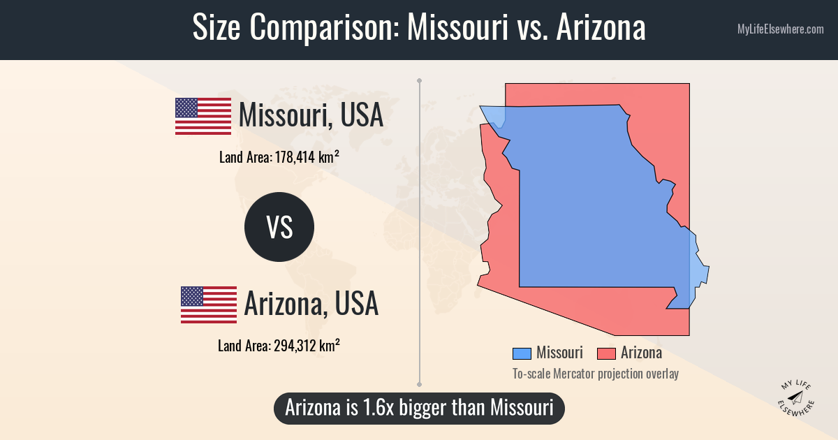 Size comparison: Missouri, USA vs Arizona, USA