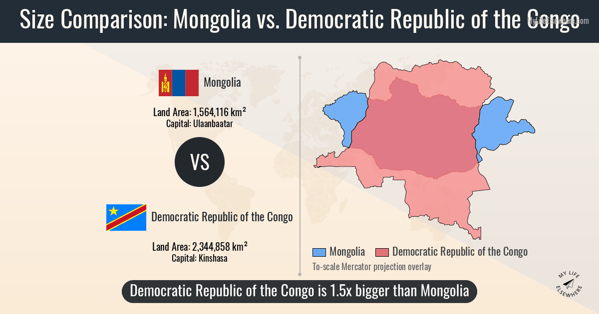 Size of Mongolia compared to Democratic Republic of the Congo
