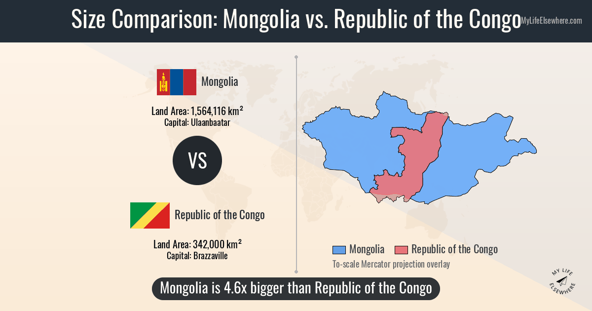 Size of Mongolia compared to Republic of the Congo