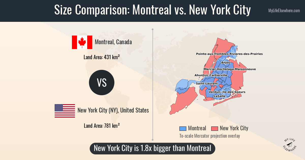 Size comparison: Montreal, Canada vs New York City (NY), United States