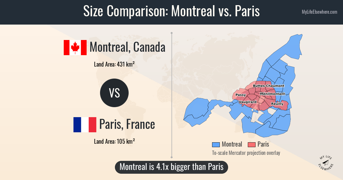Size comparison: Montreal, Canada vs Paris, France
