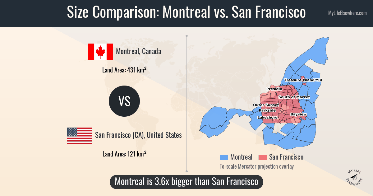 Size comparison: Montreal, Canada vs San Francisco (CA), United States