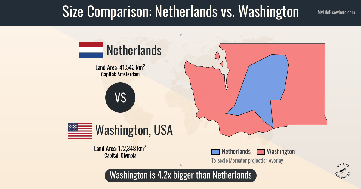 Size of Netherlands compared to Washington