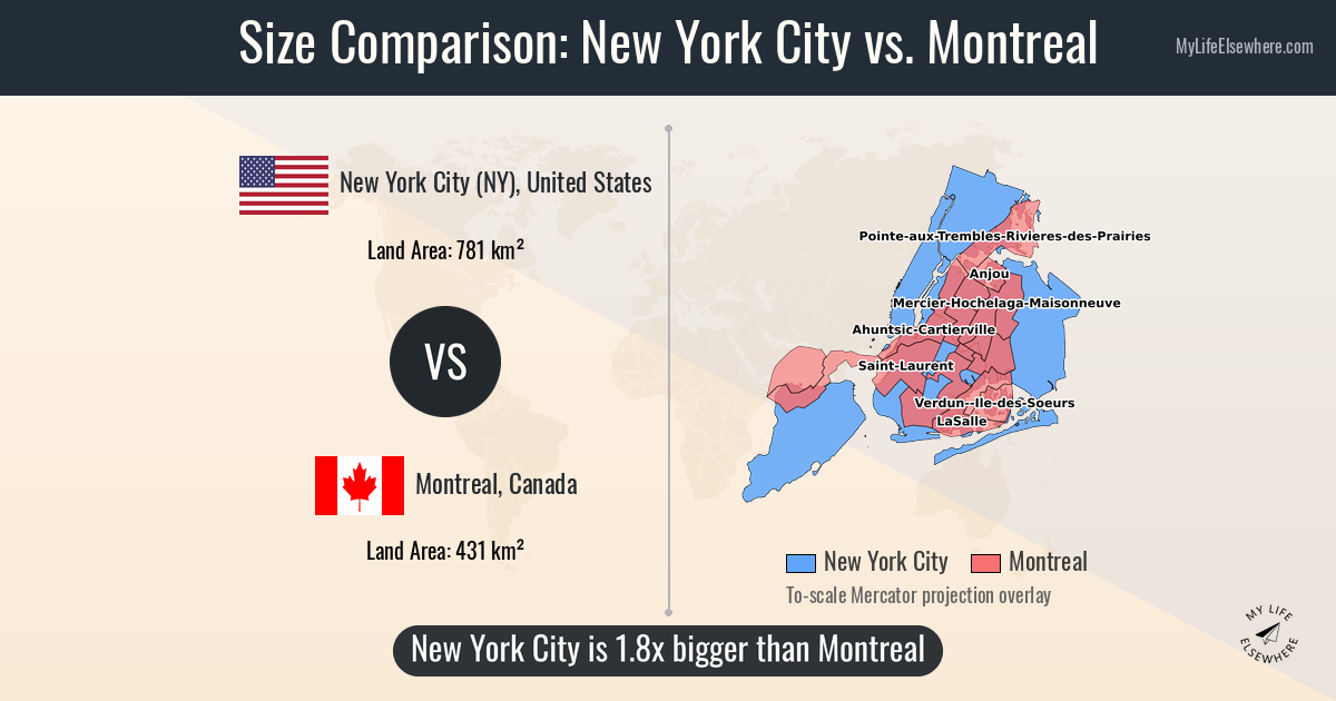 Size comparison: New York City (NY), United States vs Montreal, Canada